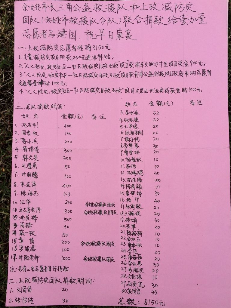 捐款明细