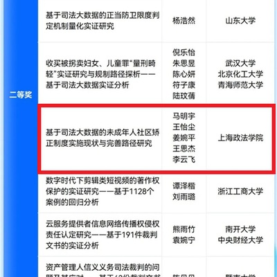上海政法学院学子荣获第二届“法研灯塔”司法大数据征文比赛全国二等奖